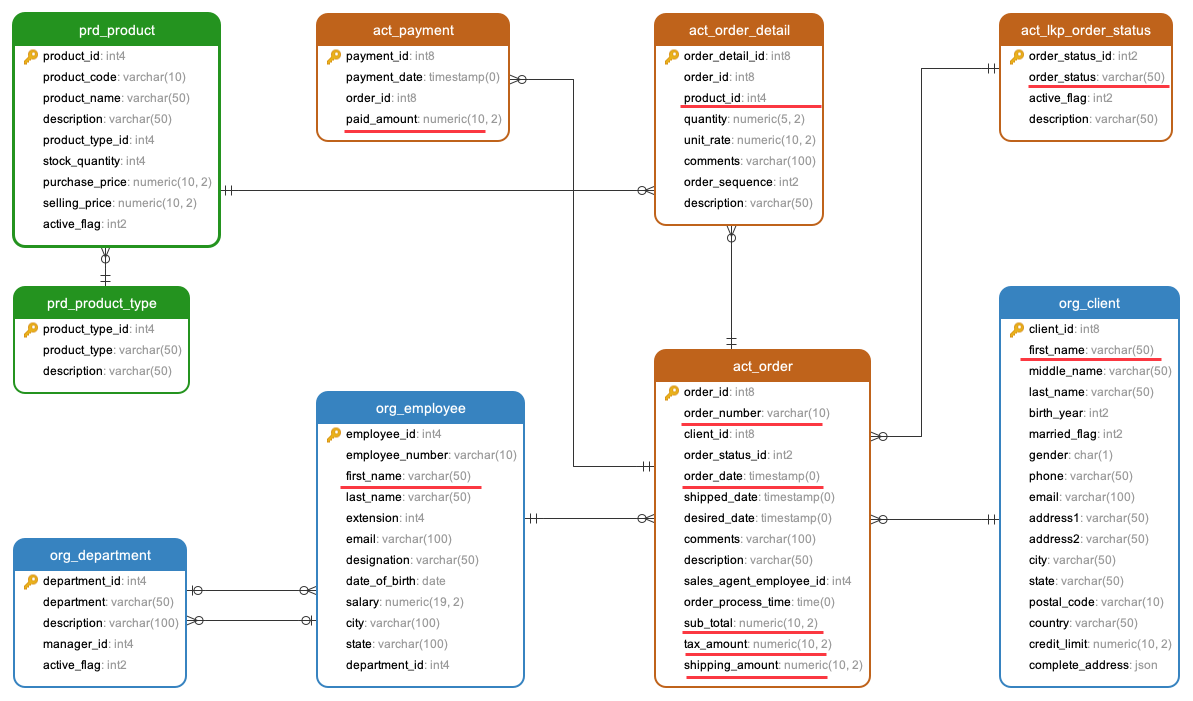 MS SQL sql database view